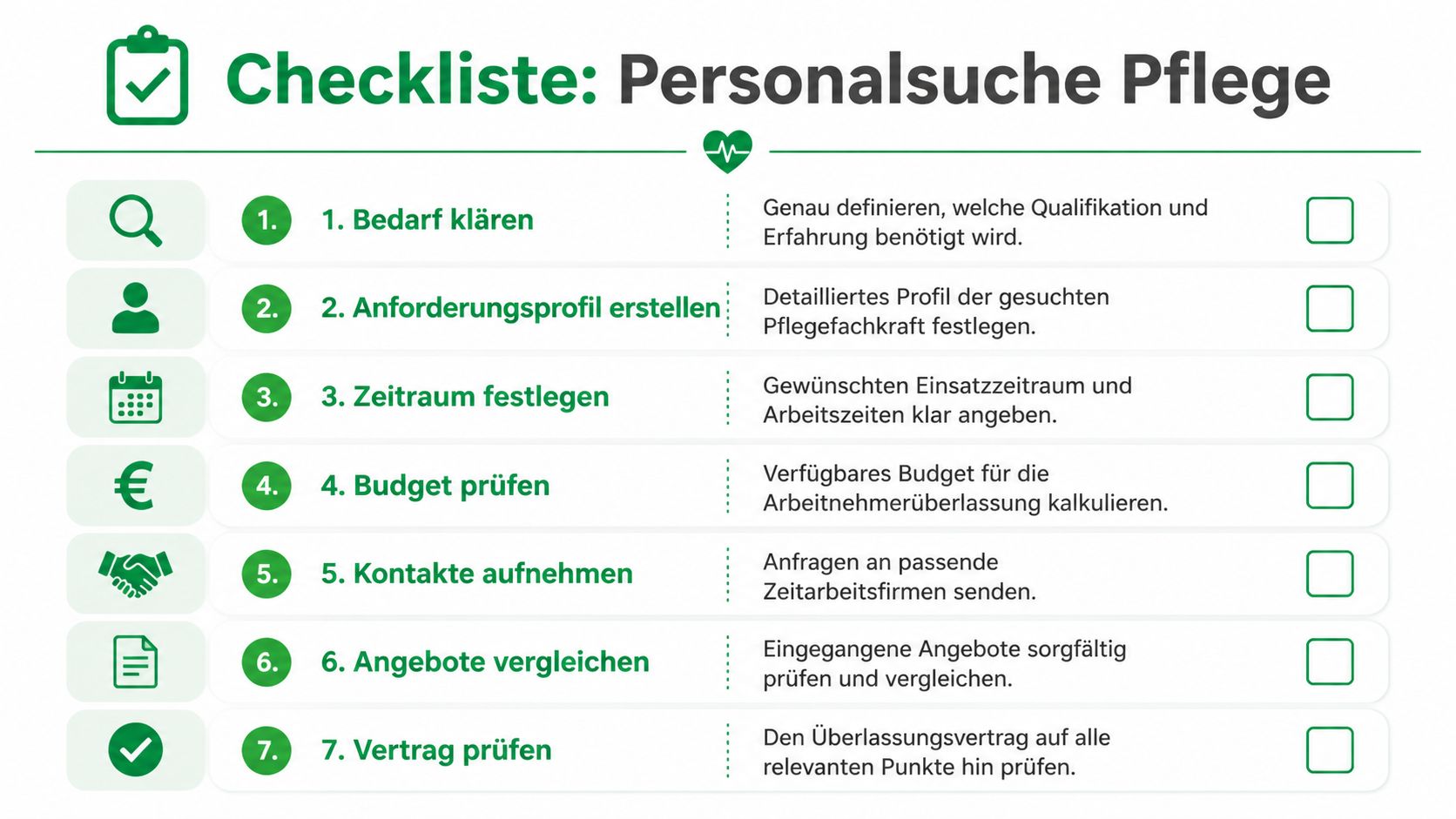 Eine Checkliste für die Personalsuche in der Pflege mit sieben Schritten von der Bedarfsermittlung bis zum Vertragsabschluss.