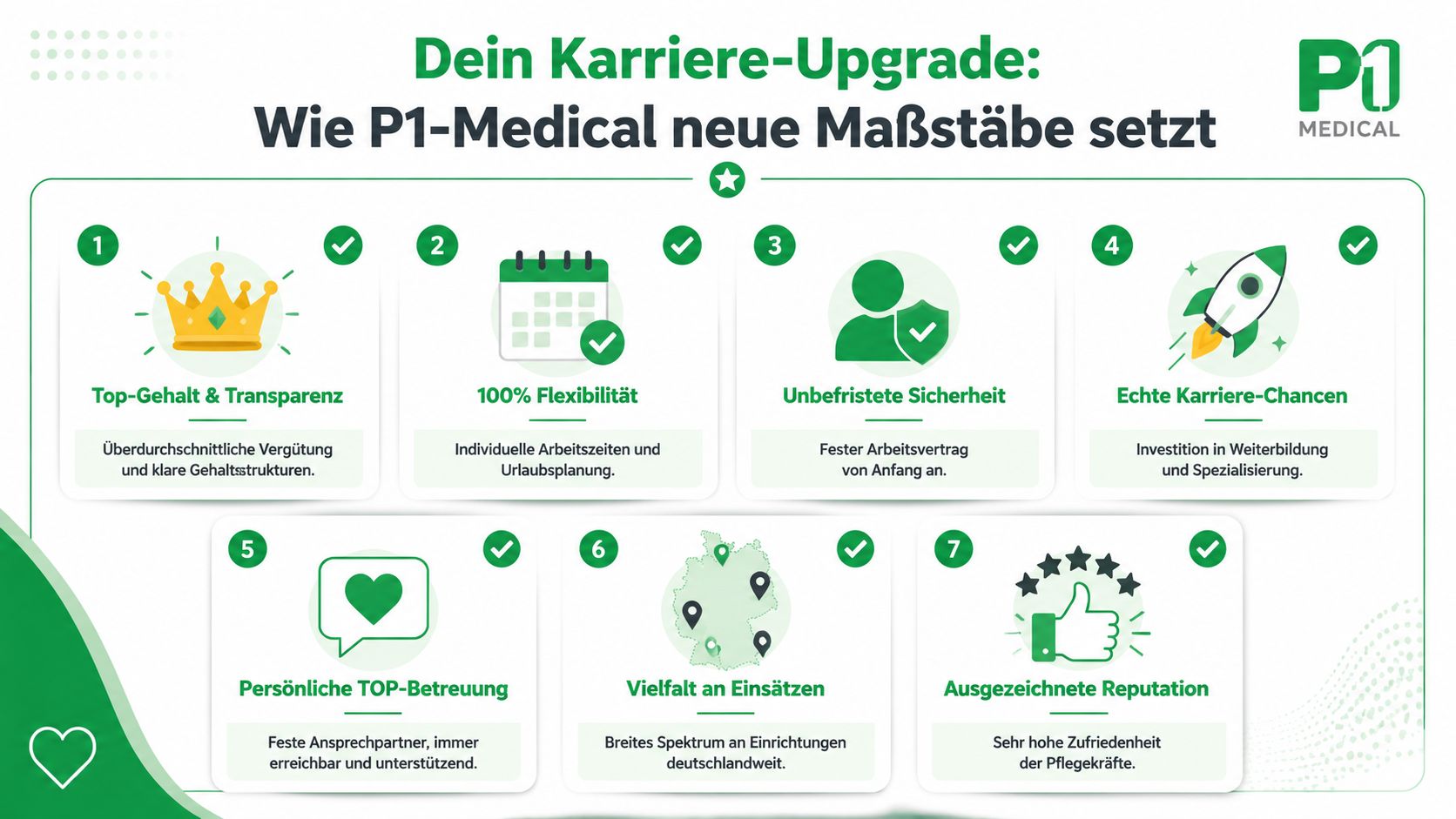 Eine Infografik von P1-Medical, die sieben Vorteile für Pflegekräfte bei der Zeitarbeit übersichtlich präsentiert.