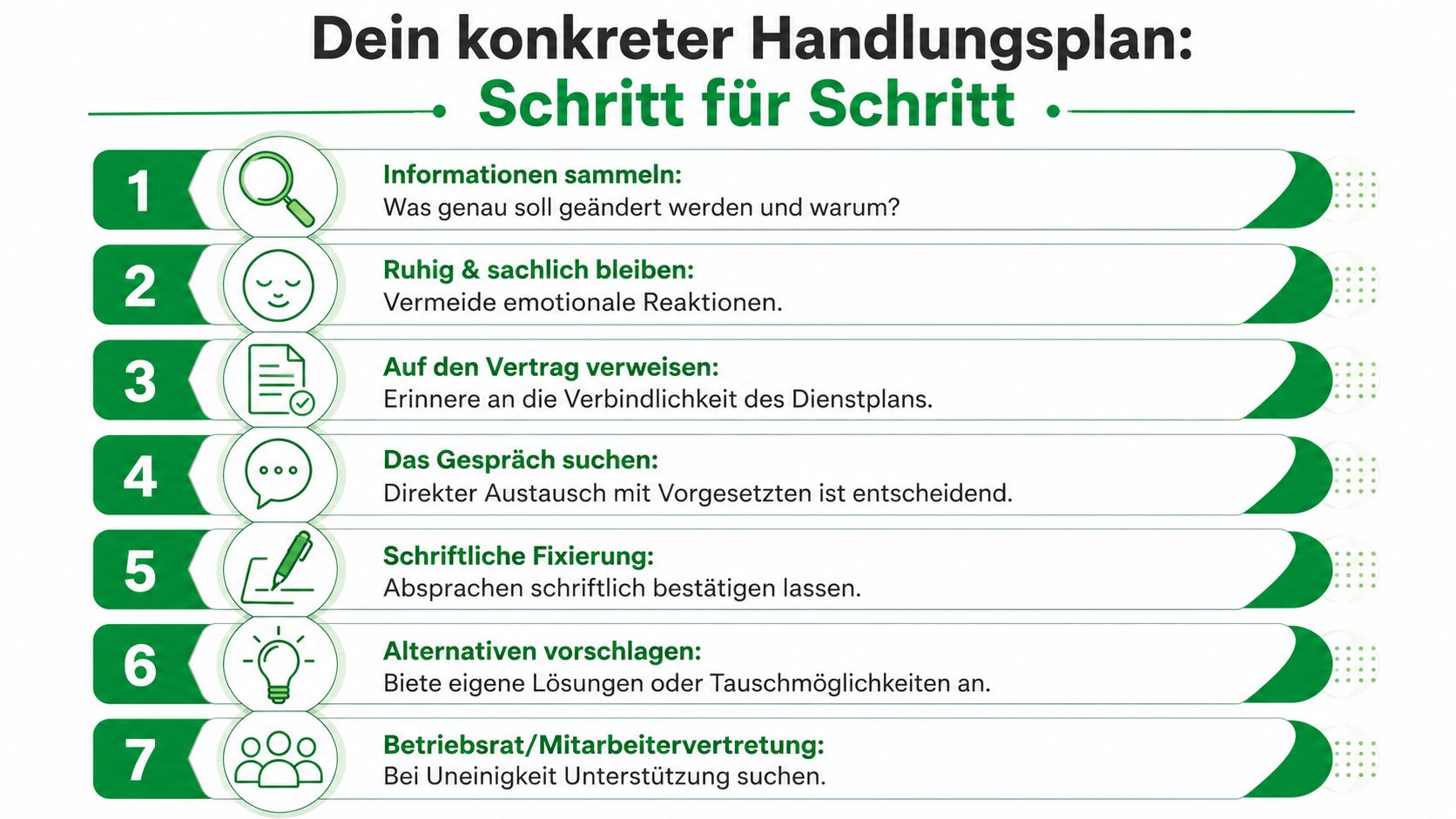Ein siebenstufiger Handlungsplan in einer Liste, der zeigt, wie man Änderungen am Dienstplan professionell und erfolgreich anspricht.
