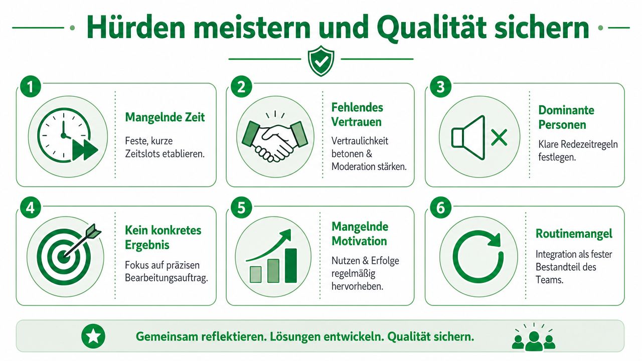Grafik zur kollegialen Fallberatung mit sechs Tipps zur Bewältigung von Hindernissen und zur Qualitätssicherung im Team.