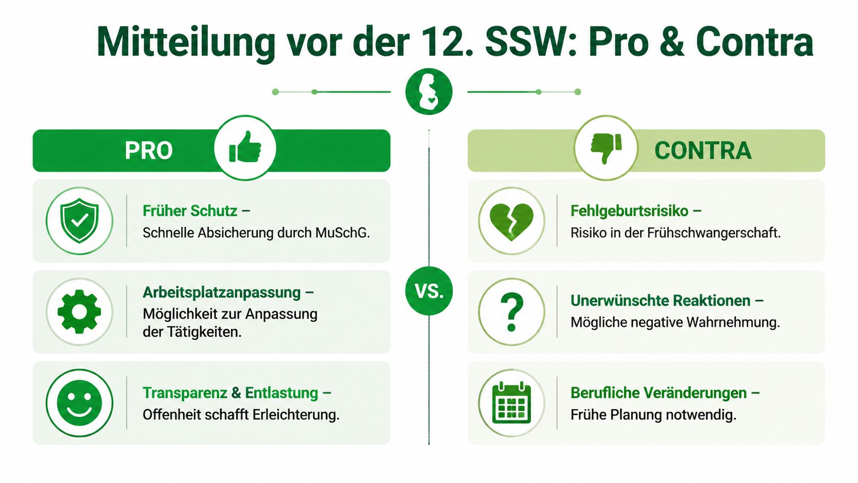 Infografik mit Pro- und Contra-Argumenten zur Bekanntgabe einer Schwangerschaft vor der zwölften Schwangerschaftswoche gegenüber dem Arbeitgeber.