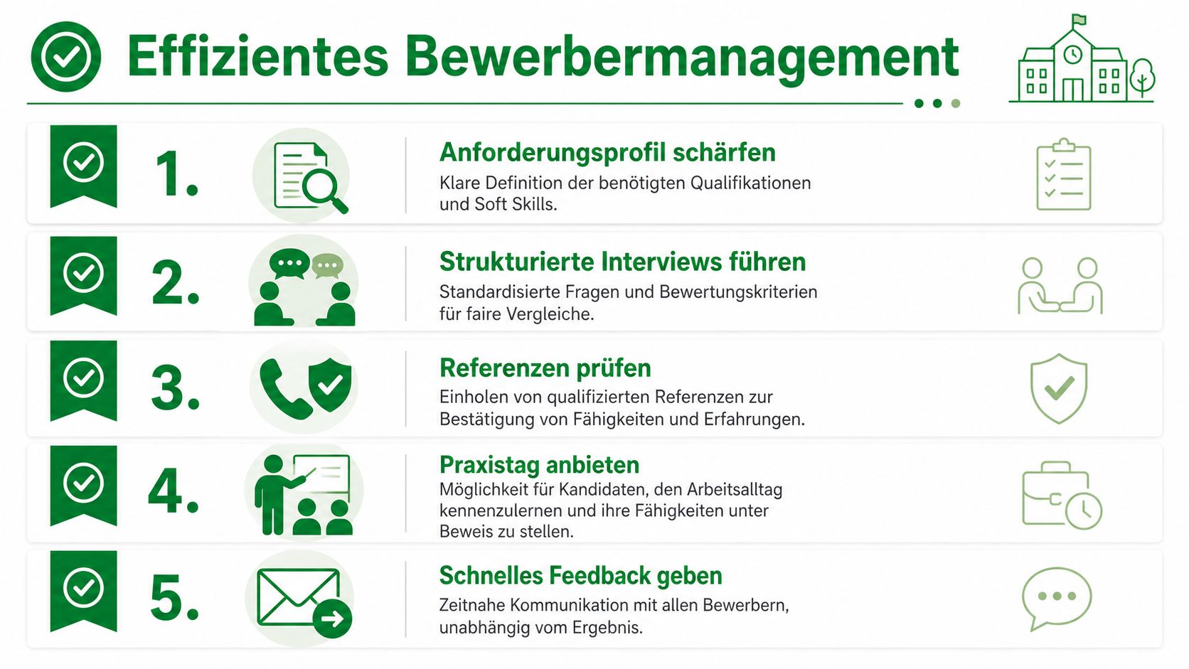 Eine Infografik zum effizienten Bewerbermanagement mit fünf Schritten für den Einstellungsprozess von pädagogischen Fachkräften.