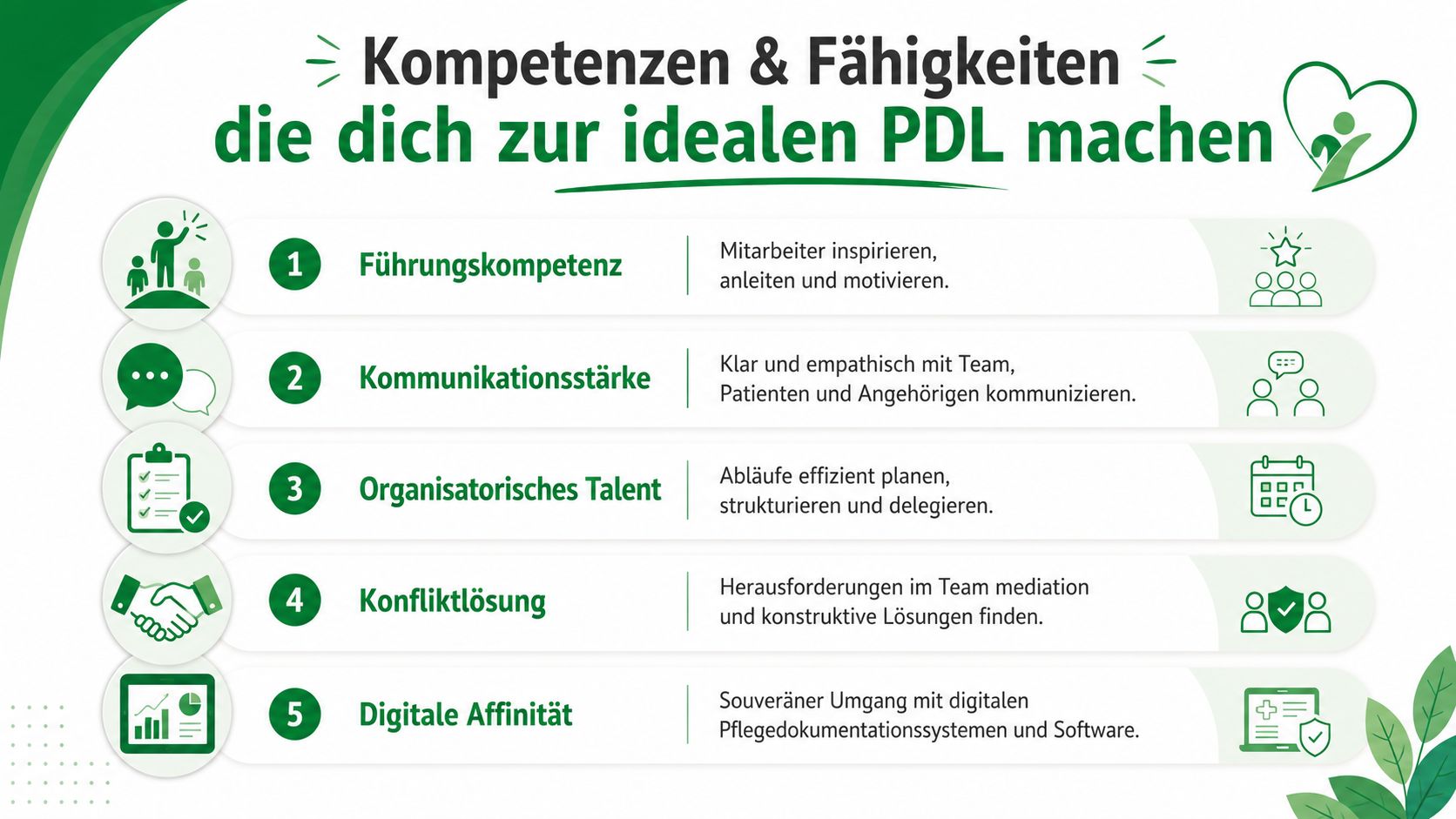 Eine Infografik über die fünf wichtigsten Kompetenzen und Fähigkeiten für eine ideale Pflegedienstleitung im Gesundheitswesen.