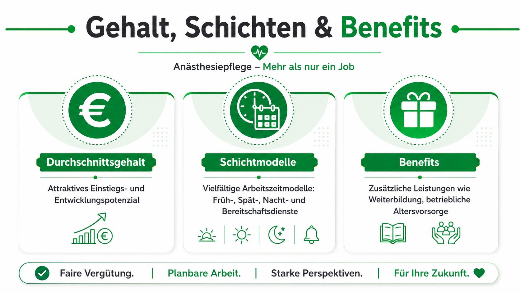 Infografik über Gehalt, Schichtmodelle und Benefits in der Anästhesiepflege mit klaren Symbolen und gut lesbaren Texten.