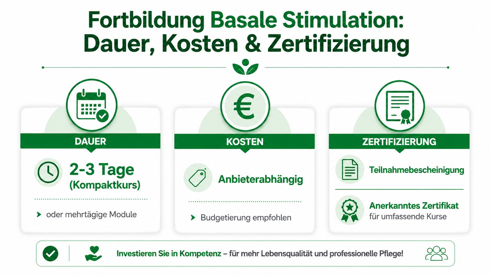 Infografik zur Dauer, Kosten und Zertifizierung einer Fortbildung im Bereich Basale Stimulation für Pflegefachkräfte.