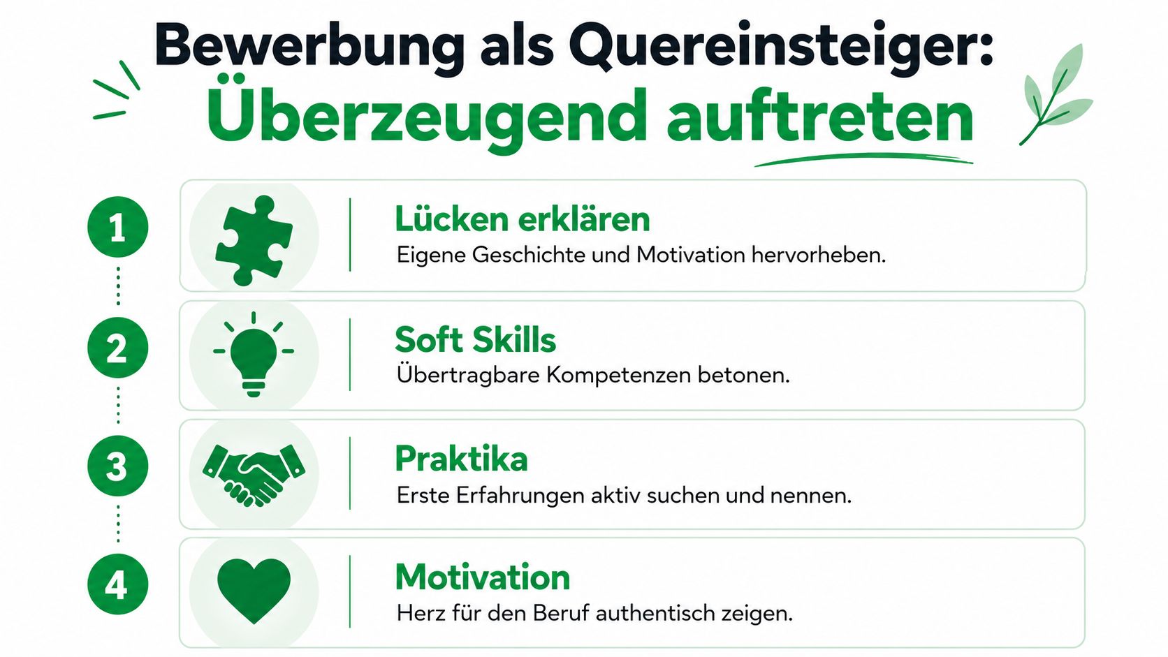 Eine Infografik mit vier Schritten zur erfolgreichen Bewerbung als Quereinsteiger mit Tipps für den Berufswechsel.