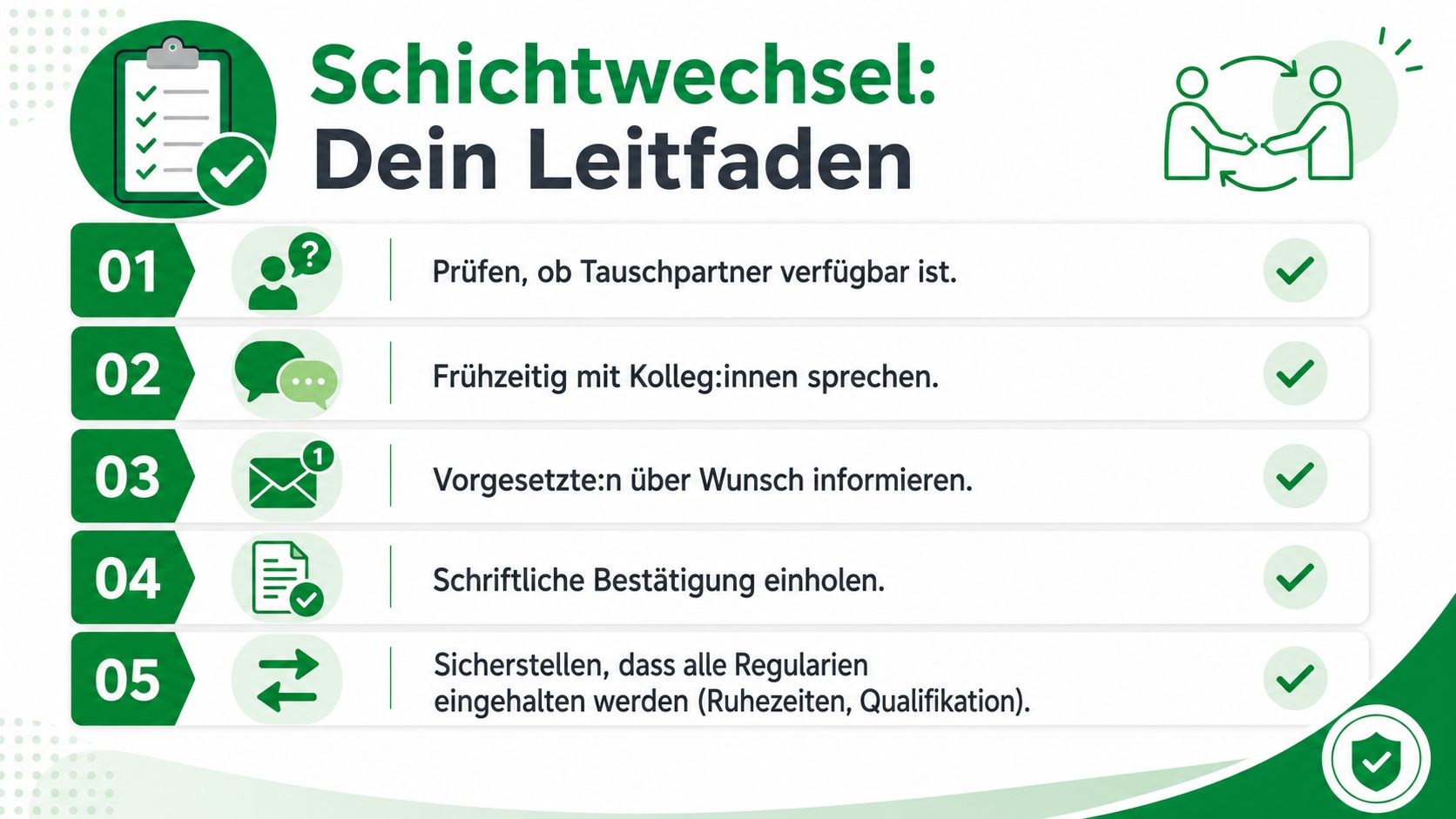 Eine Infografik mit einem fünfstufigen Leitfaden für einen reibungslosen Schichtwechsel unter Mitarbeitenden.