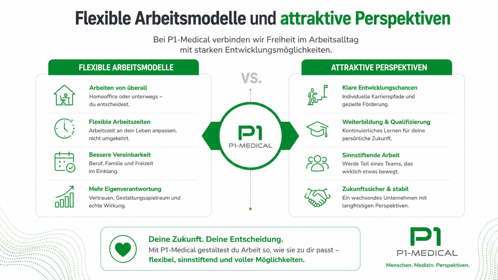 Infografik von P1-Medical über flexible Arbeitsmodelle und attraktive Karrierechancen in einem modernen Arbeitsumfeld.