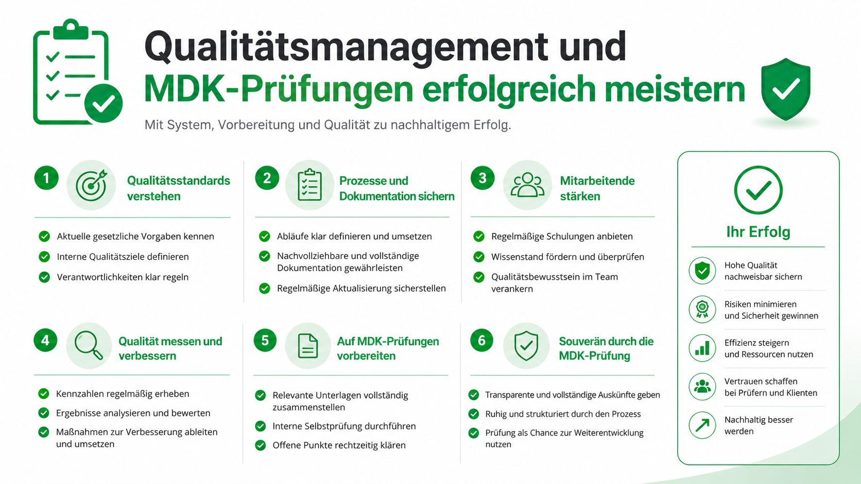 Eine Infografik mit sechs Schritten für erfolgreiches Qualitätsmanagement und die Vorbereitung auf MDK-Prüfungen in der Pflege.