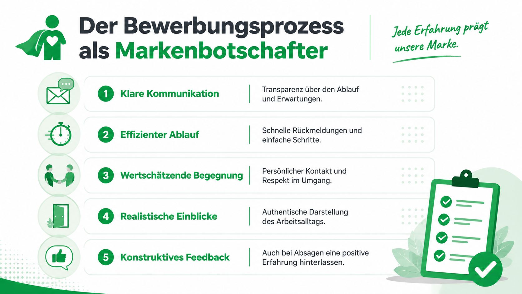 Eine Infografik über den Bewerbungsprozess als Markenbotschafter mit fünf Schritten für eine positive Erfahrung.