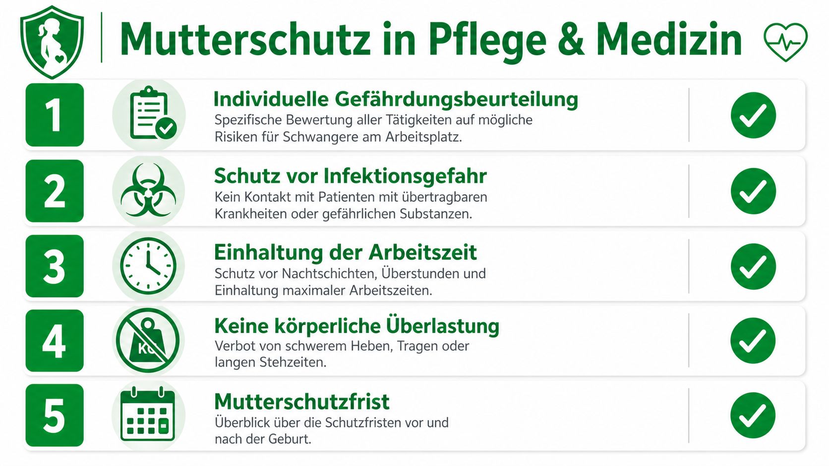 Eine Infografik erklärt die fünf wichtigsten Aspekte des Mutterschutzes in medizinischen Berufen und der Pflege.