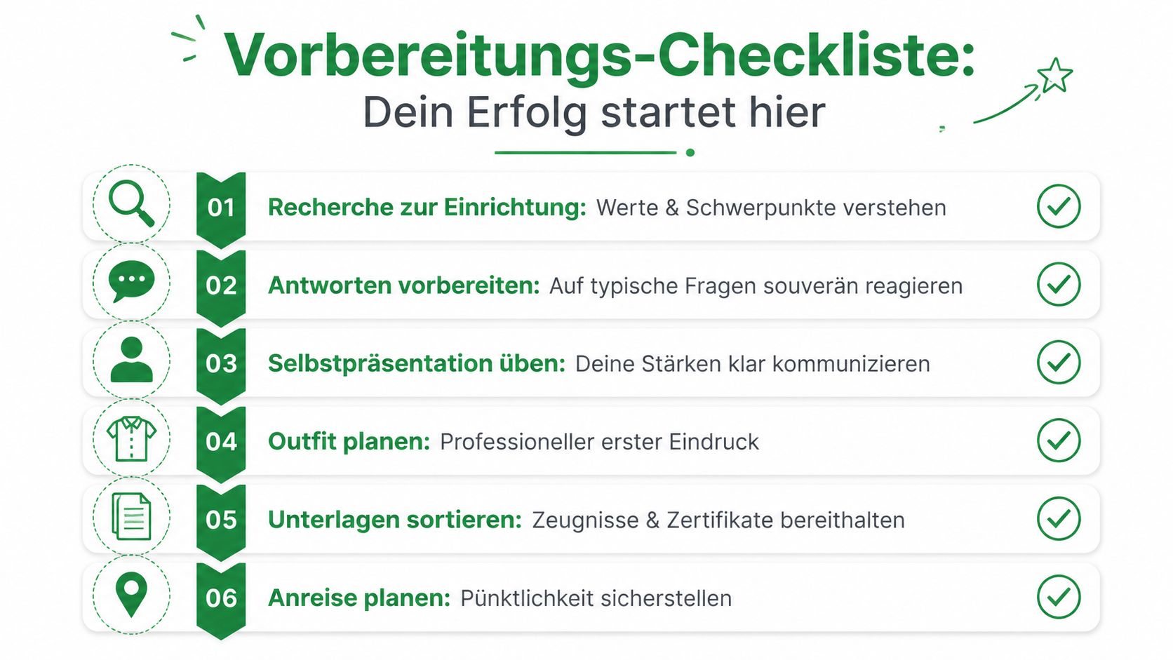 Eine Vorbereitungs-Checkliste mit sechs Schritten für ein erfolgreiches Vorstellungsgespräch in der Pflege.