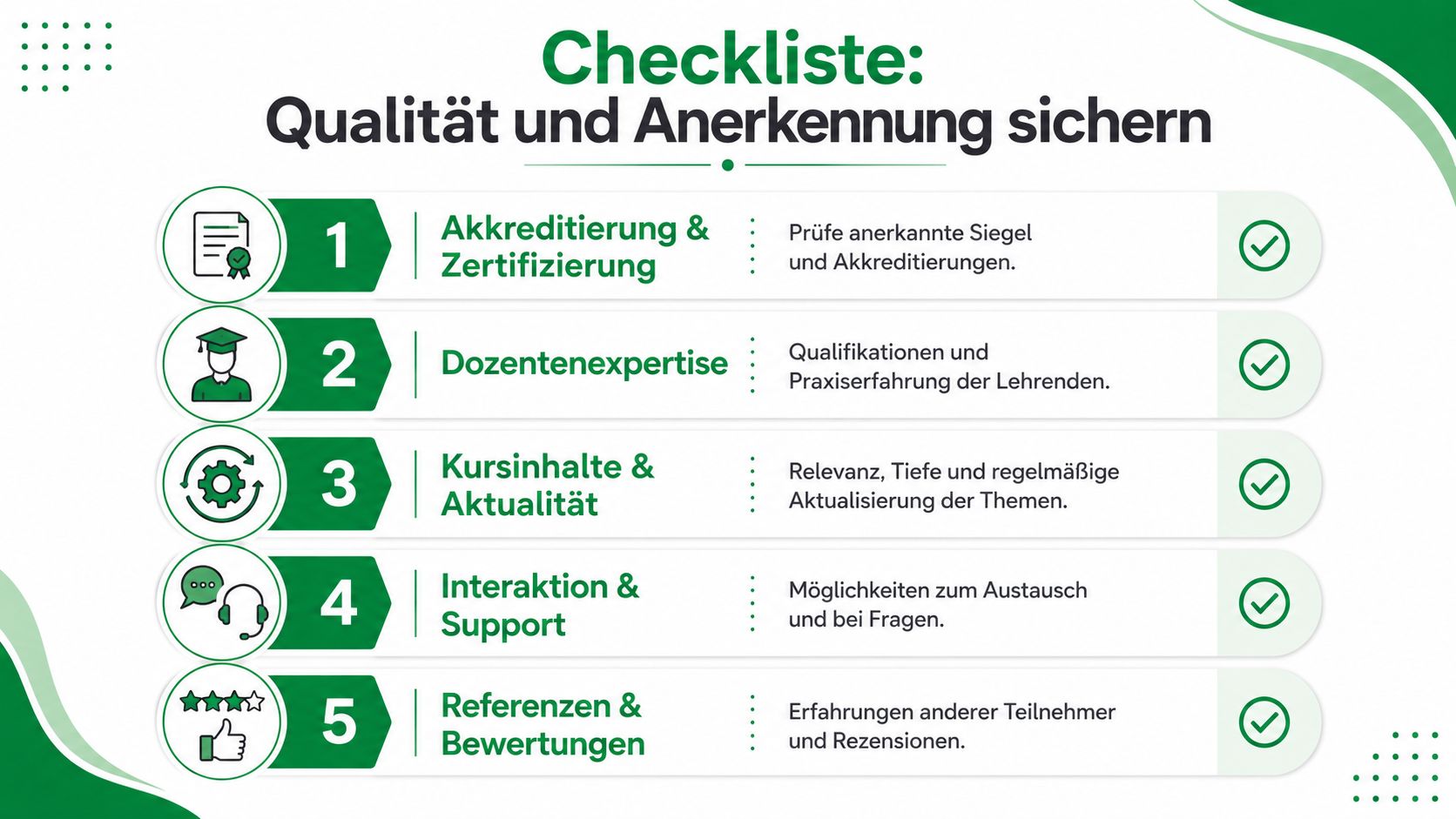 Checkliste zur Sicherung von Qualität und Anerkennung bei Fortbildungen für Erzieher mit fünf zentralen Kriterien.