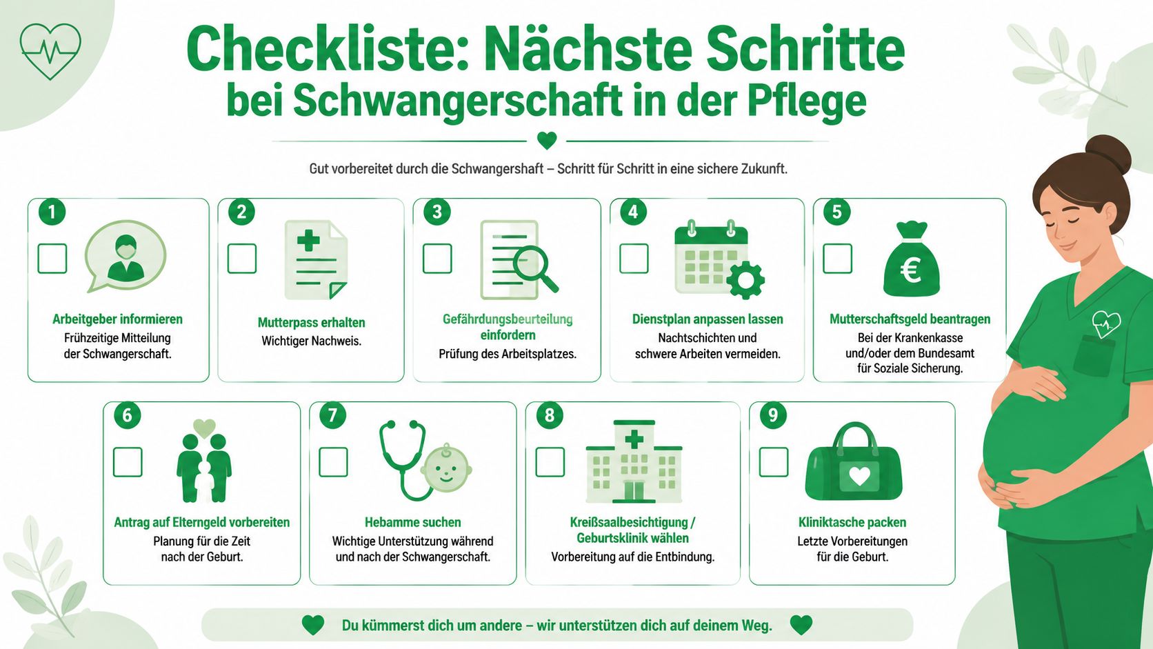 Checkliste mit neun Schritten für schwangere Pflegekräfte, um Arbeit und Schwangerschaft sicher und gut zu planen.