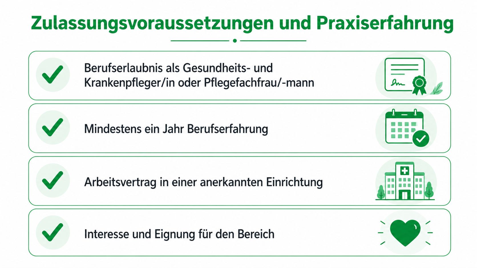 Grafik mit vier Zulassungsvoraussetzungen für die Fachweiterbildung in der Intensivpflege und Anästhesie mit grünen Checkmark-Symbolen.