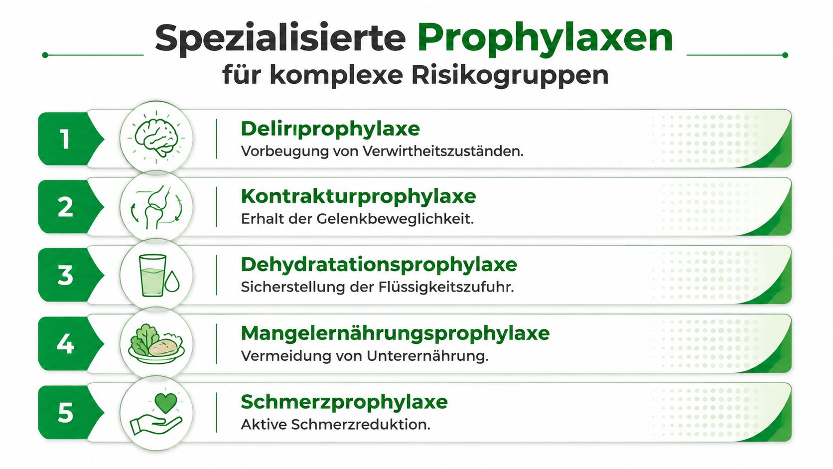 Eine Übersichtsgrafik mit fünf spezialisierten Prophylaxen für komplexe Risikogruppen zur Vorbeugung von medizinischen Beschwerden.