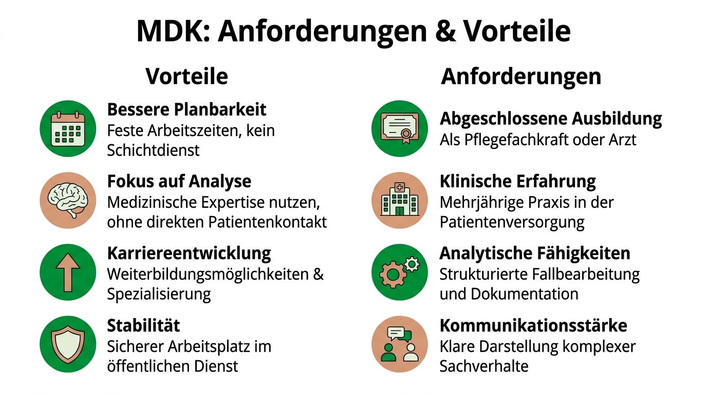 Eine Infografik mit den Vorteilen und Anforderungen für die Arbeit beim Medizinischen Dienst der Krankenversicherung (MDK).
