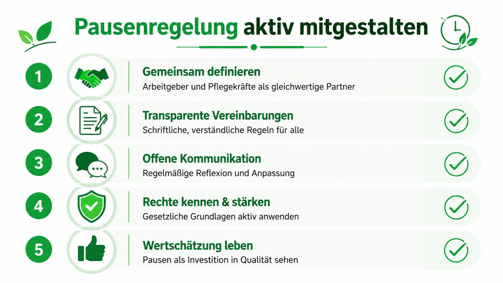 Eine Infografik mit fünf Schritten zur aktiven Mitgestaltung der Pausenregelung in der Pflege für bessere Arbeitsbedingungen.